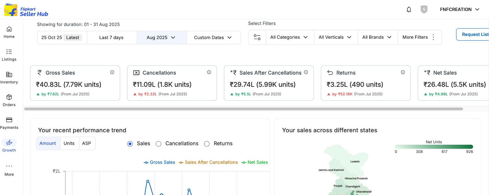 Sales After Our Service